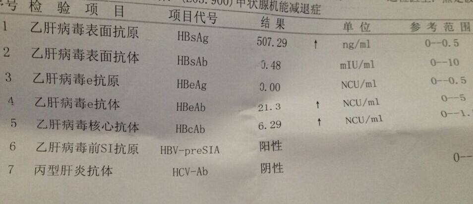 肝炎,乙肝,黄疸,食欲,皮肤