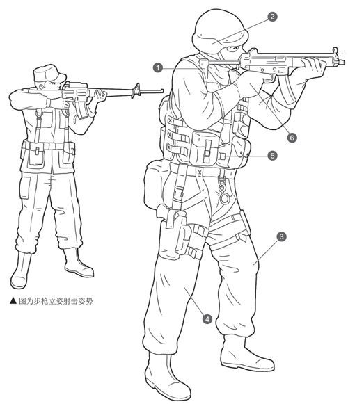 特警作战:冲锋枪的正确操作姿势
