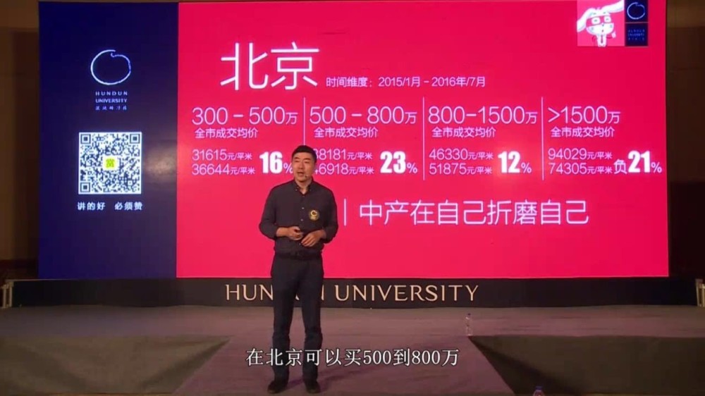 大数据告诉你,投资到底买多大的面积稳赚