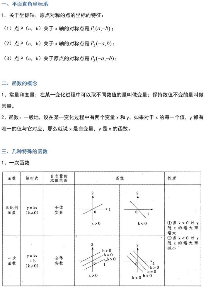 初中数学"代数"常考点总结,一定要get!