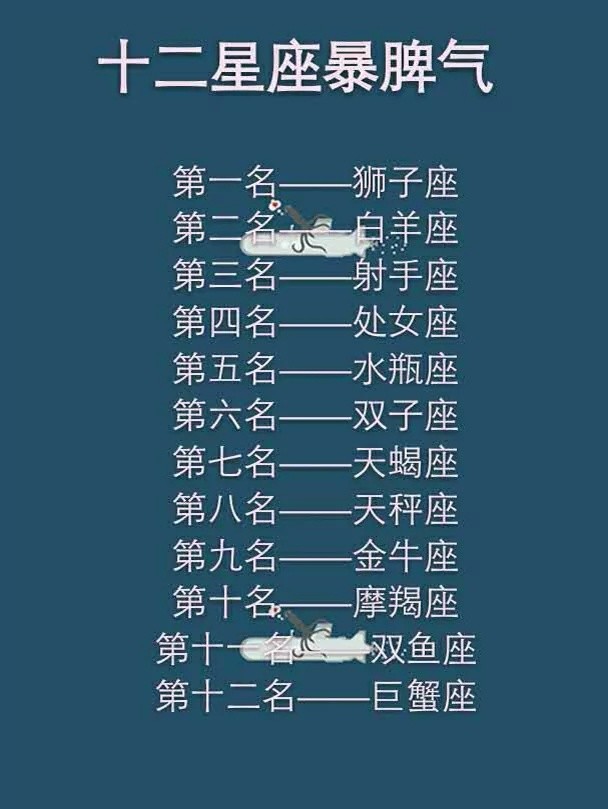 12星座怕梦见自己变成?12星座暴脾气排行