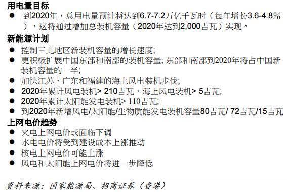风电运维主要工作包括哪些