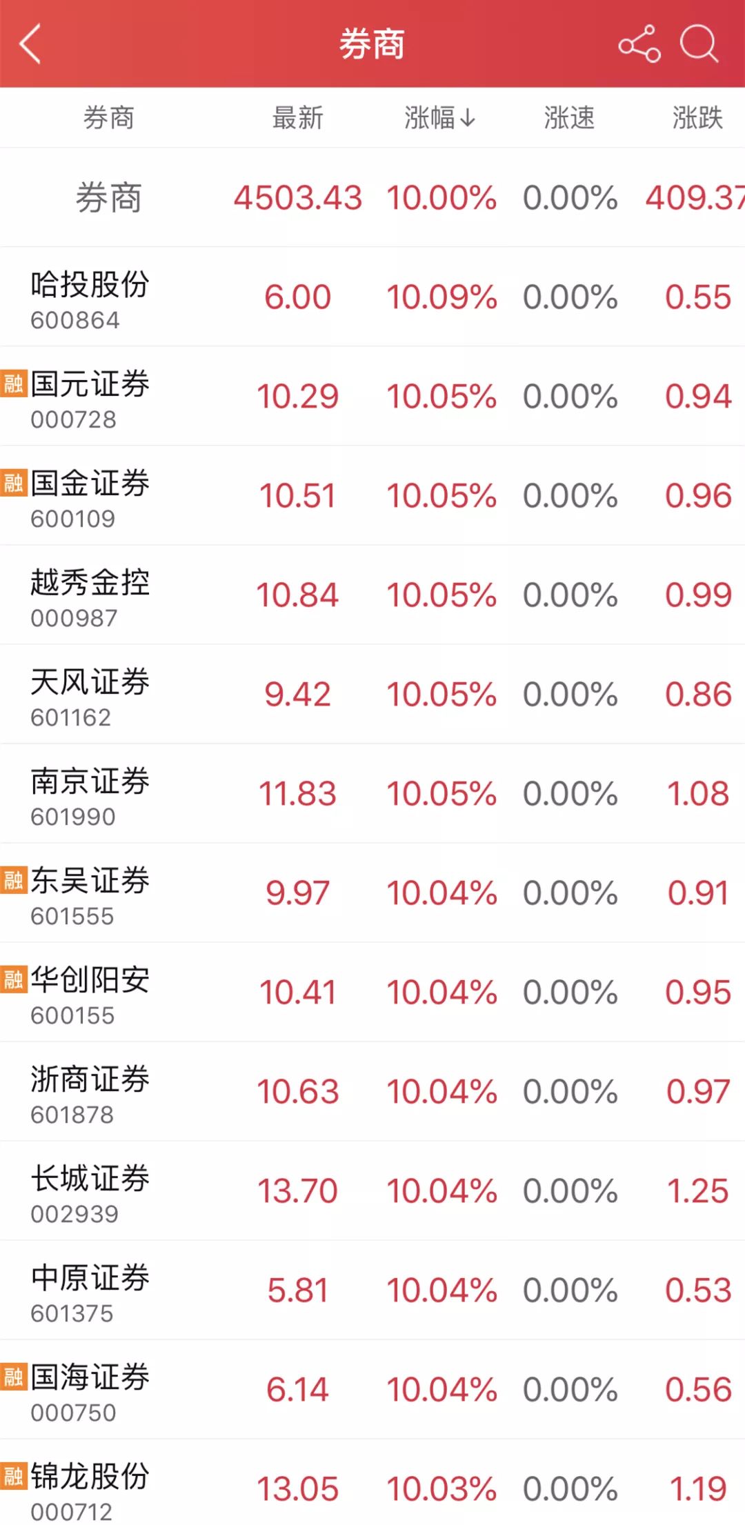 投资千万条,开户第一条!股市暴涨2.7万亿,牛市要来了?