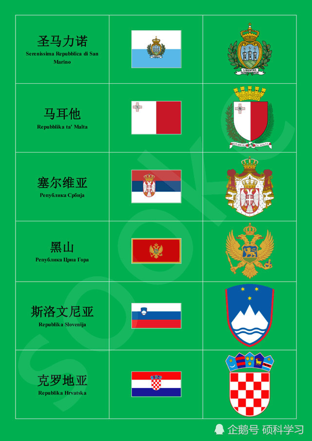 世界那么大,带孩子一起来认识各个国家的国旗和国徽,收藏好!