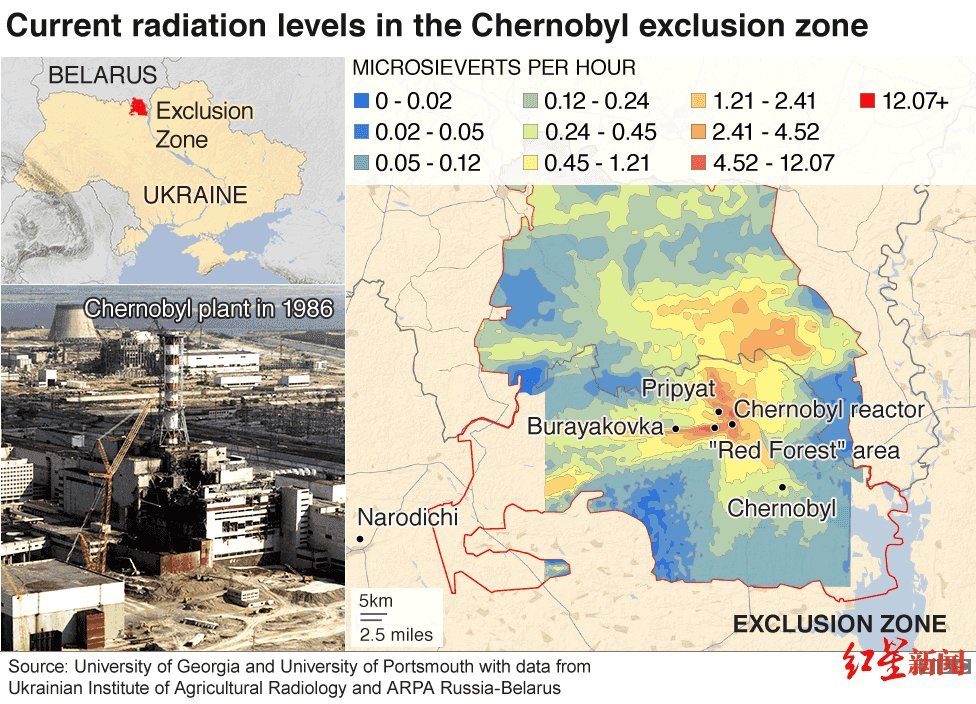 切尔诺贝利隔离区现在的放射水平地图 图据bbc 不过,隔离区内大多数