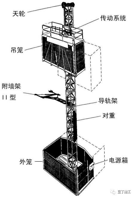 3,施工升降机结构