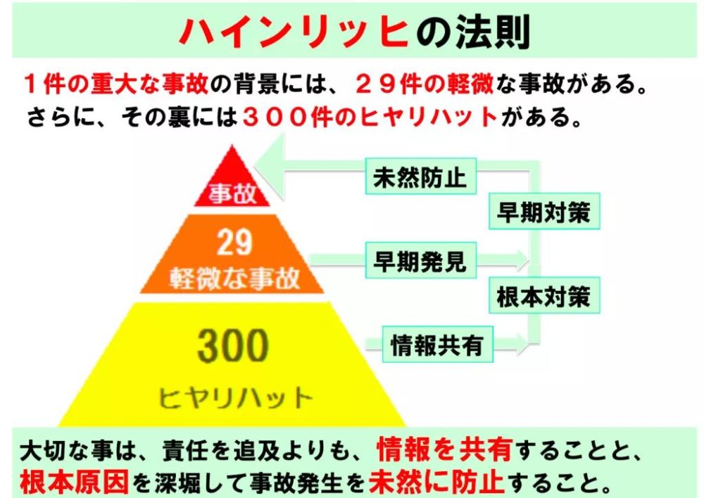 总觉得最近老是频繁发生小规模的事故,故障或是车辆,根据海因里希