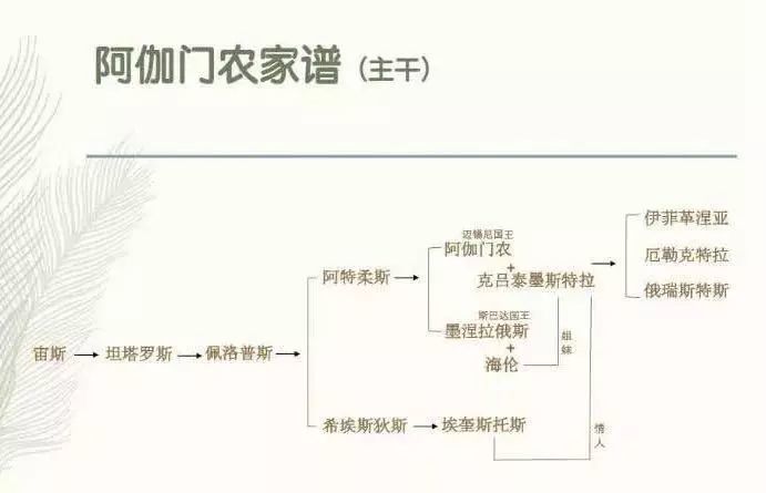 他王位至高无上,却陷入家族血腥诅咒,死于一场爱情谋杀