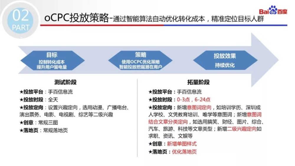 ocpc分阶段优化策略,有效降低转化成本