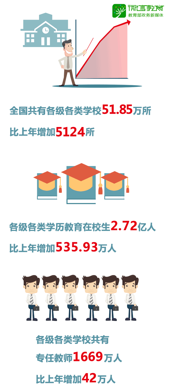 大数据来了 2018年教育事业发展得怎么样 看点快报