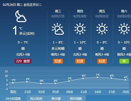 鞍山今天或有雨夹雪,气温将