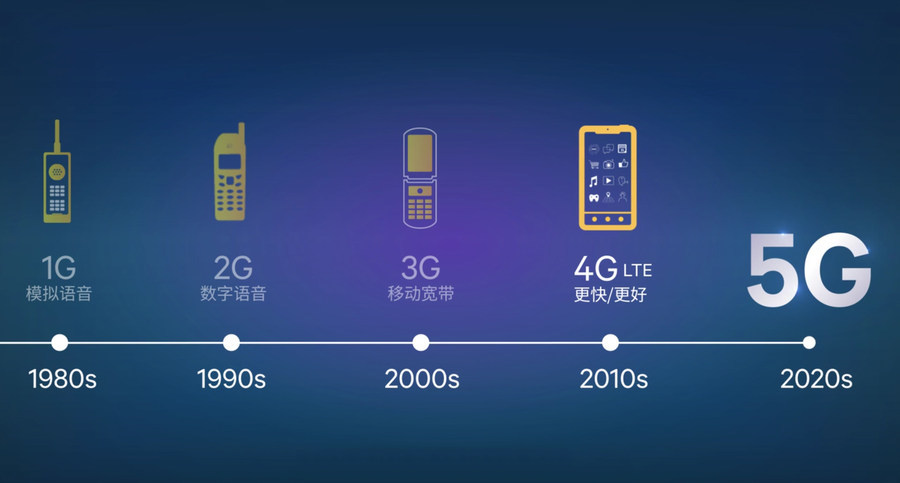 移动网络发展历程