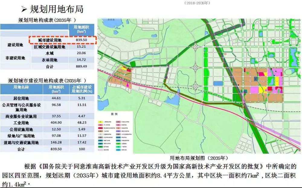 这,就是未来的淮南高新技术产业开发区!