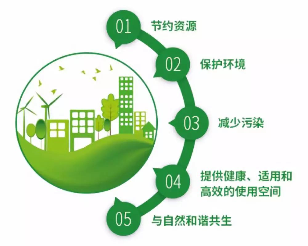 《山东省绿色建筑促进办法》(以下简称《办法》)对规划建设,运营管理