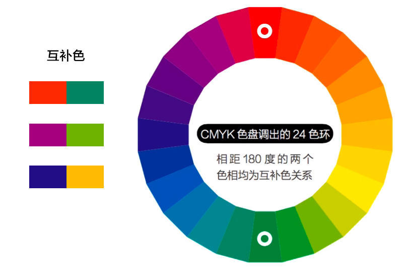 其实很简单!色彩平衡法则-互补色的应用