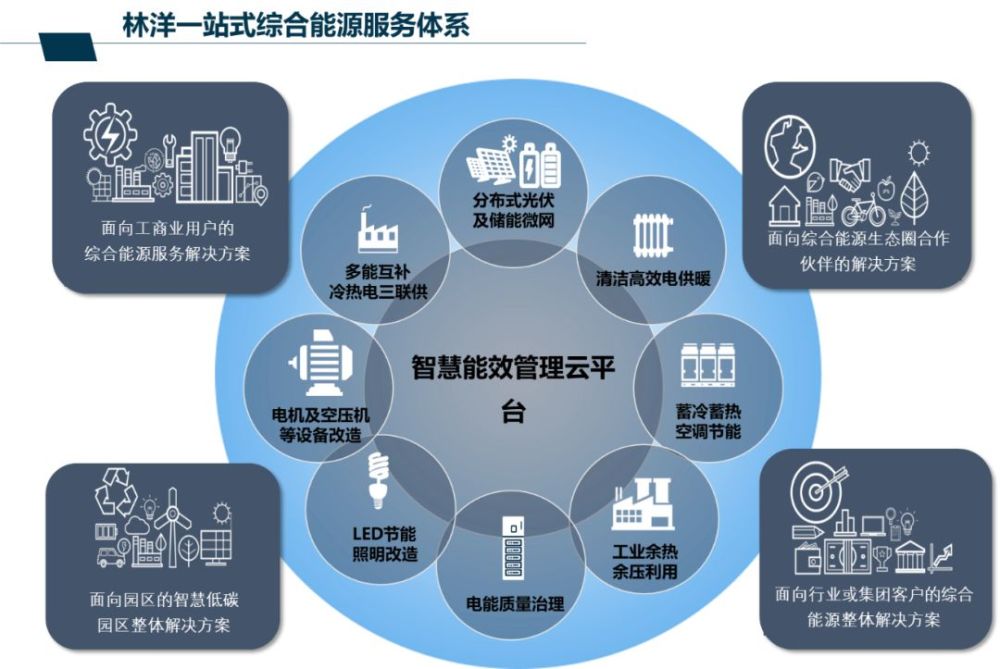 综合能源服务业务持续发力 林洋能源中标近1.5亿节能服务项目