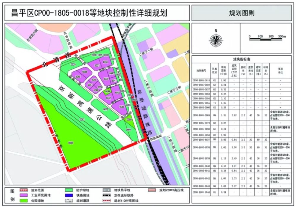 发展潜力即将展现,昌平两地规划新鲜出炉!