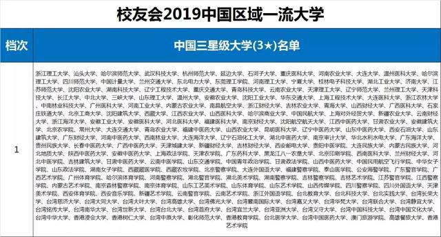 2019经济类专业排名_2019年财经类大学排名,排名第一的竟然是......(3)