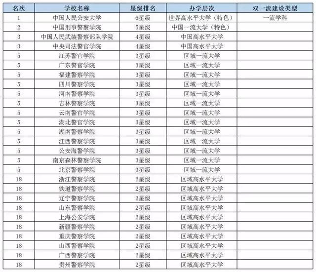2019经济类专业排名_2019年财经类大学排名,排名第一的竟然是......(3)