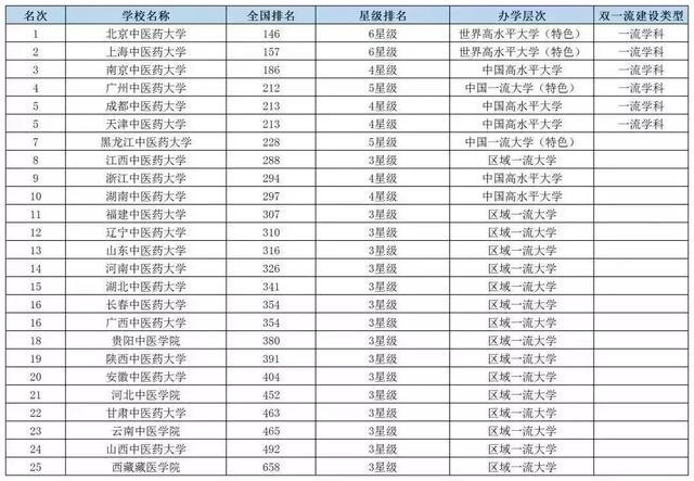 2019经济类专业排名_2019年财经类大学排名,排名第一的竟然是......(3)
