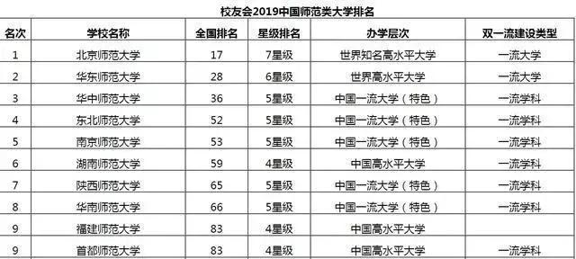 2019经济类专业排名_2019年财经类大学排名,排名第一的竟然是......(2)