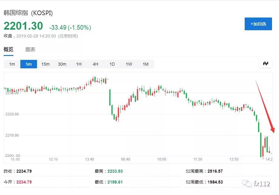 韩国股市大跌,美股期货全线下挫