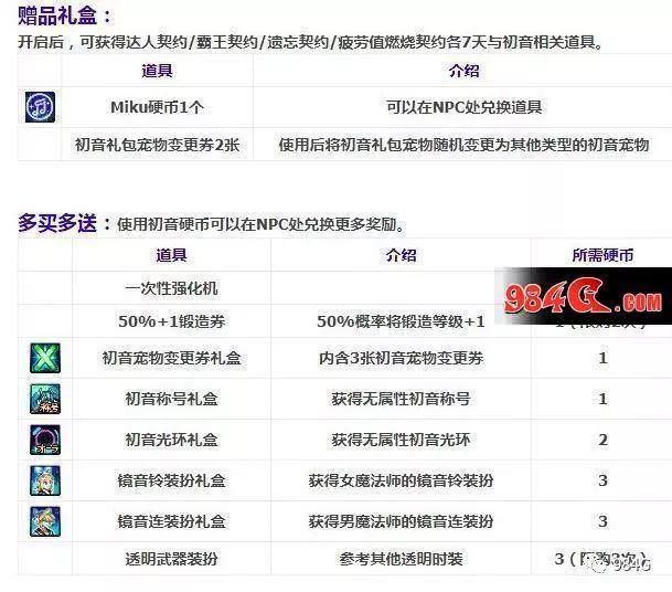 dnf:联动初音未来内容在天空之城曝光 武器装扮大葱和