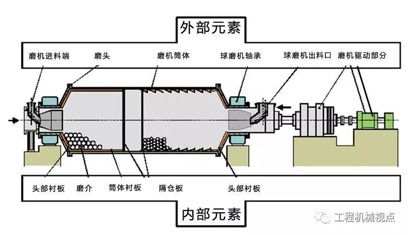 球磨机噪声太大很闹心?5种实用方法教你有效降低球磨机噪音