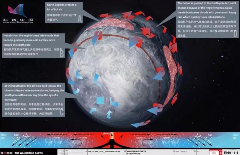 发动机,行星,大气,赤道,流浪地球
