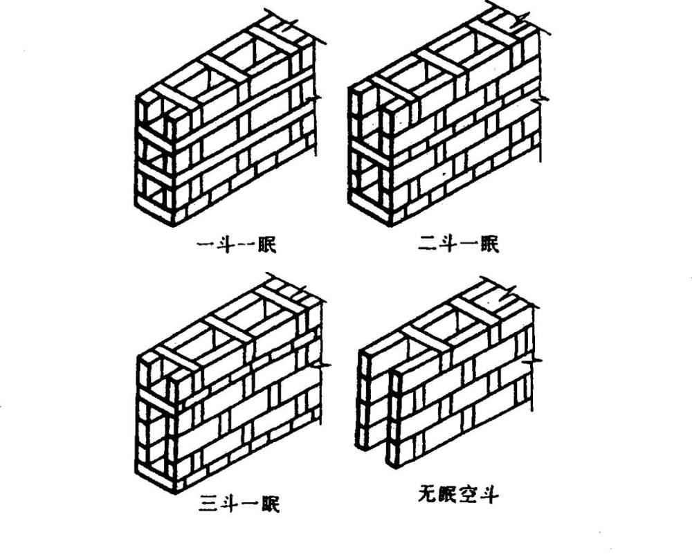 朋友图省钱听信工人的话,建房时全砌空斗墙,如今不敢住人成危房