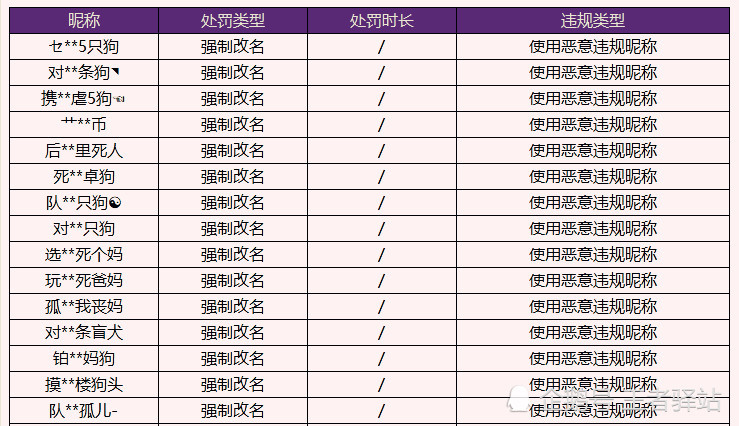 王者荣耀:天美出招!开始重点清理违规id,这三类昵称别