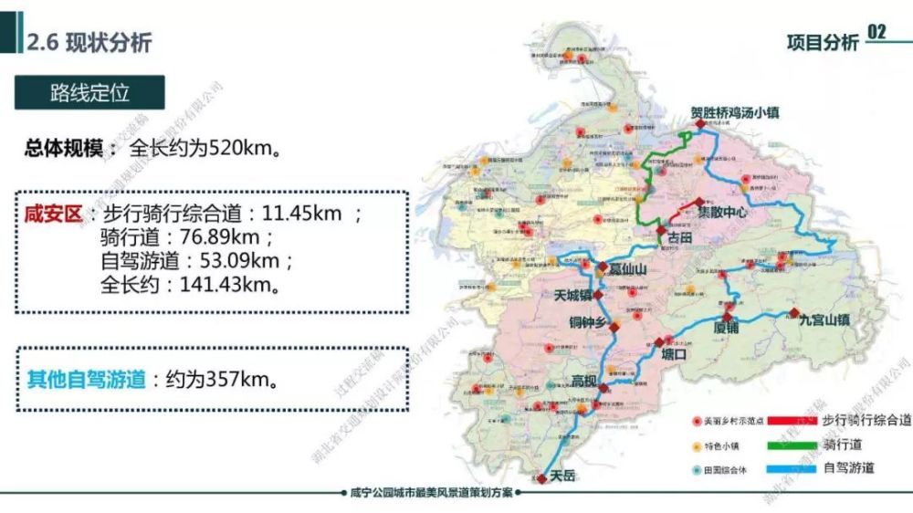 咸宁这些道路规划曝光,除了107国道外还有更多改建扩建消息!