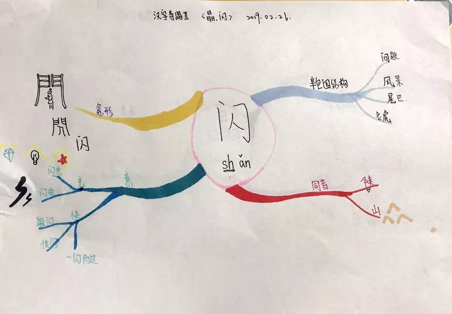 思维导图   有趣有效的脑洞大开 思维导图从一开始就是学习营里的一