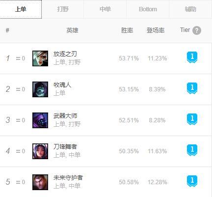 lol9.4汾ϴƣ١ĺVNӢػT1