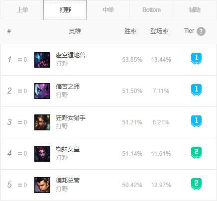 lol9.4汾ϴƣ١ĺVNӢػT1