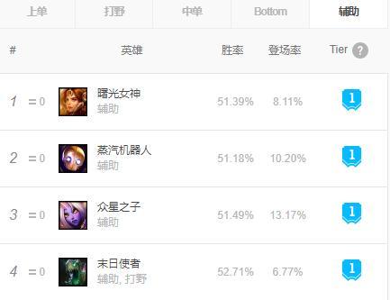 lol9.4汾ϴƣ١ĺVNӢػT1