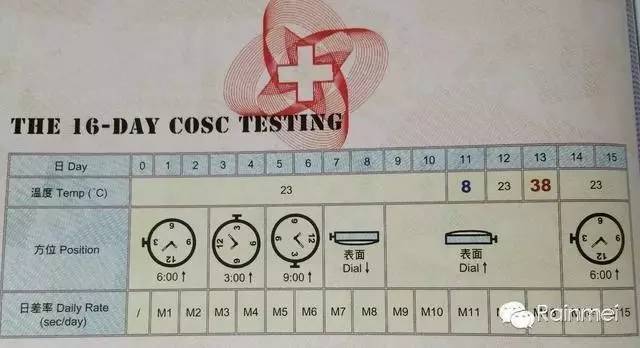 ˶Իеֱʱ׼ǷӰ50 / :÷Rainmei / ID:4577,6039