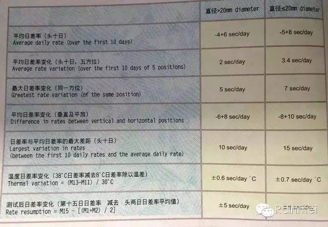 ˶Իеֱʱ׼ǷӰ25 / :÷Rainmei / ID:4577,6039