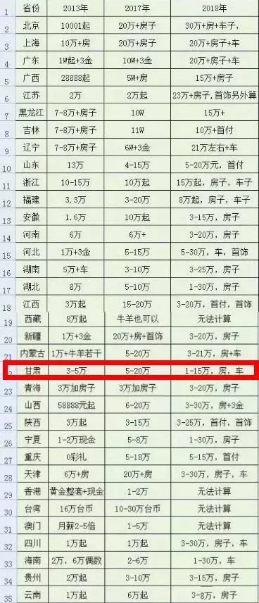 (这估计是平均值!) 不过,有很多小伙伴表示 彩礼地图不蝗全面?