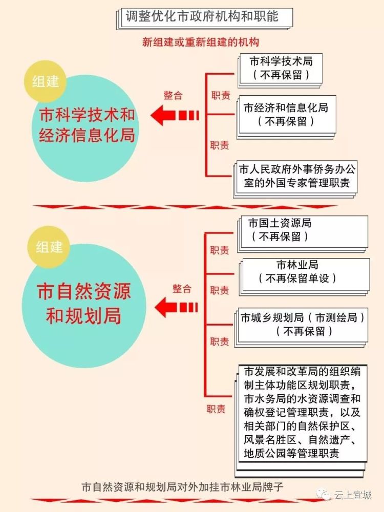 宜城网站推广途径 腾讯网