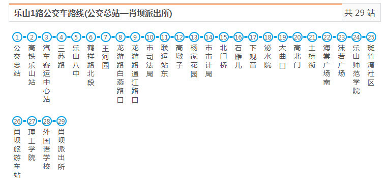 乐山市内1路,1a路,k1路,h1路,你分清了吗?