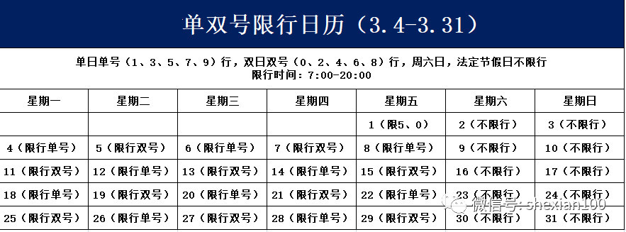 下周一起涉县主城区实行单双号限行!