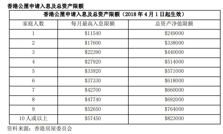 重新常住人口有多少_常住人口登记表(3)