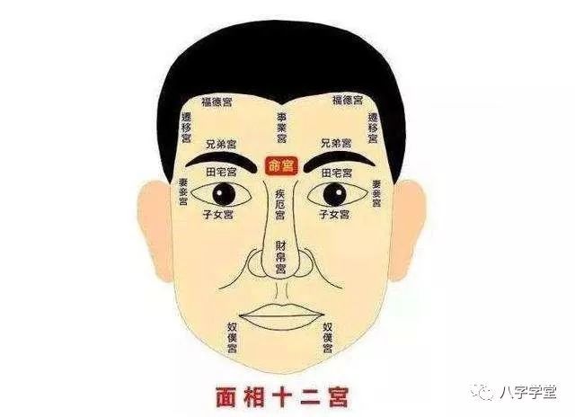 详解面相中的五小格局对命运的整体作用及什么是印堂?