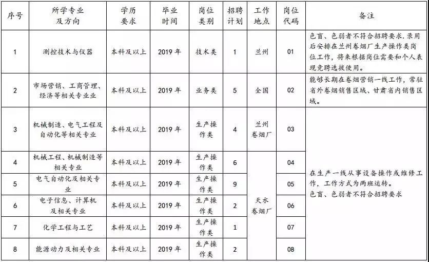 甘烟人口(3)