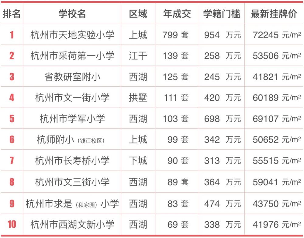 杭州房产中介排名_杭州富阳区房产中介