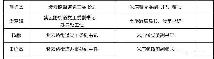 办事处主任,杨鹏任紫云路街道党工委副书记,田延杰任紫云路街道办事处