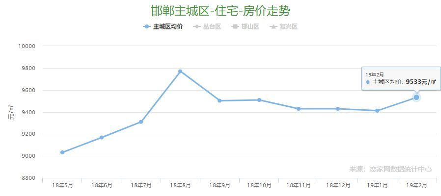 邯郸gdp有希望吗_河北省的2019年前三季度GDP来看,邯郸在省内的排名如何