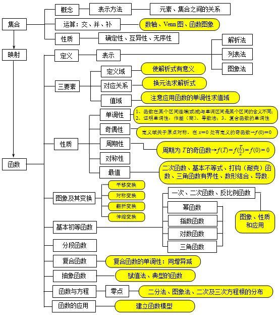 解析几何