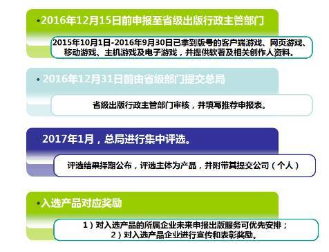 “原创精品出版工程”通知图解